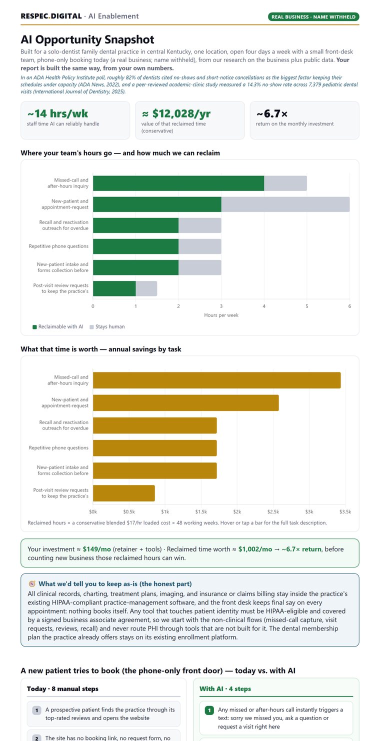 AI Opportunity Snapshot report for a real central-Kentucky family dental practice, name withheld.