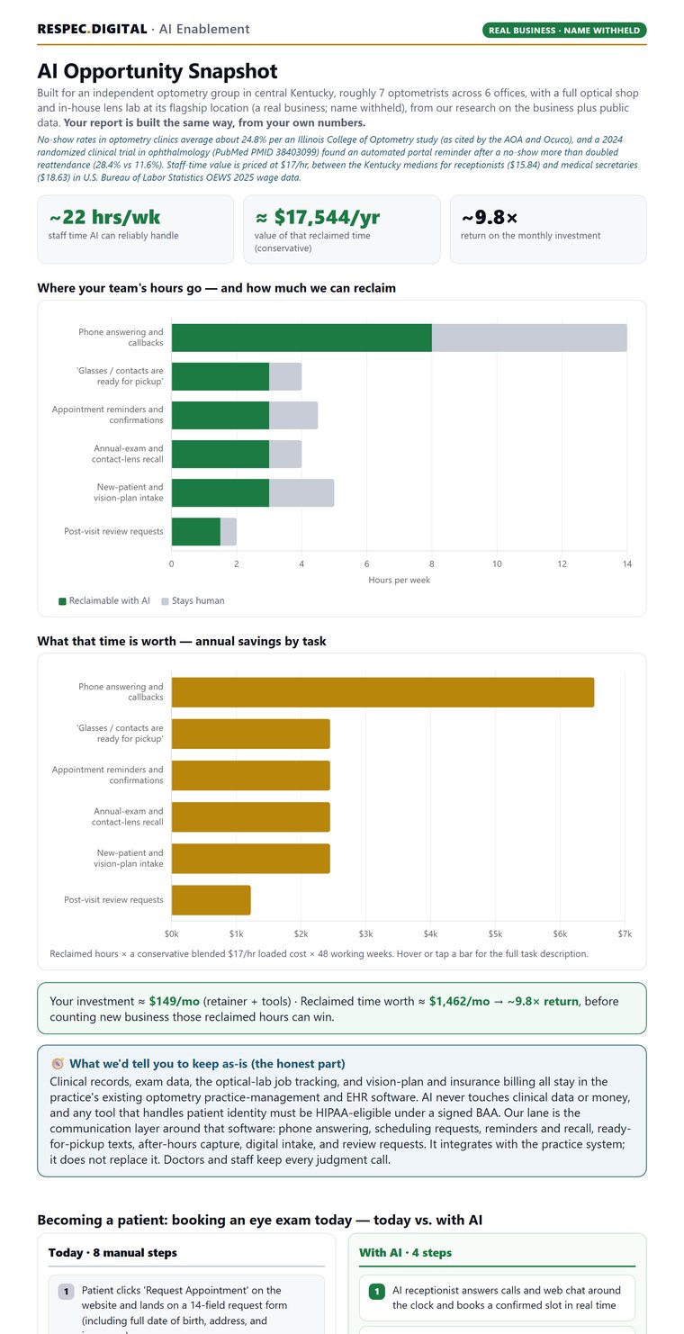 AI Opportunity Snapshot report for a real central-Kentucky optometry group, name withheld.