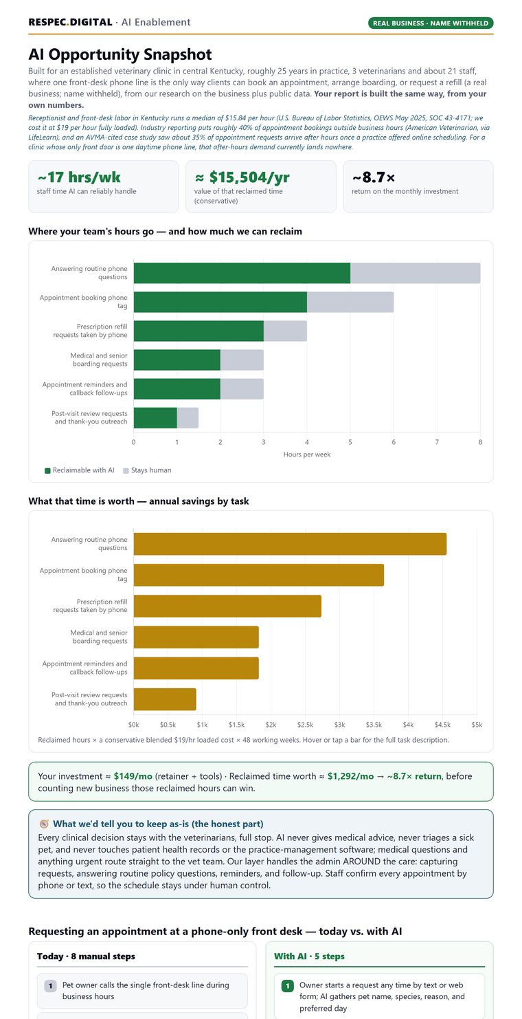 AI Opportunity Snapshot report for a real central-Kentucky veterinary clinic, name withheld.